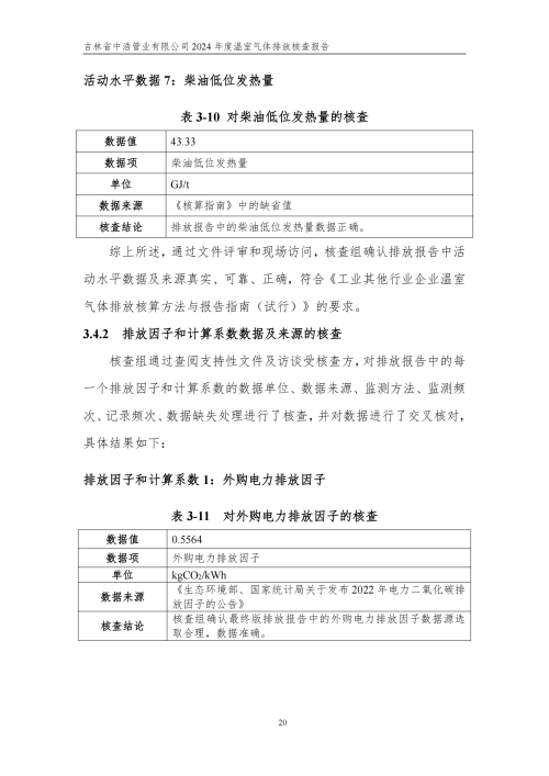 2024年度碳核查报告_25
