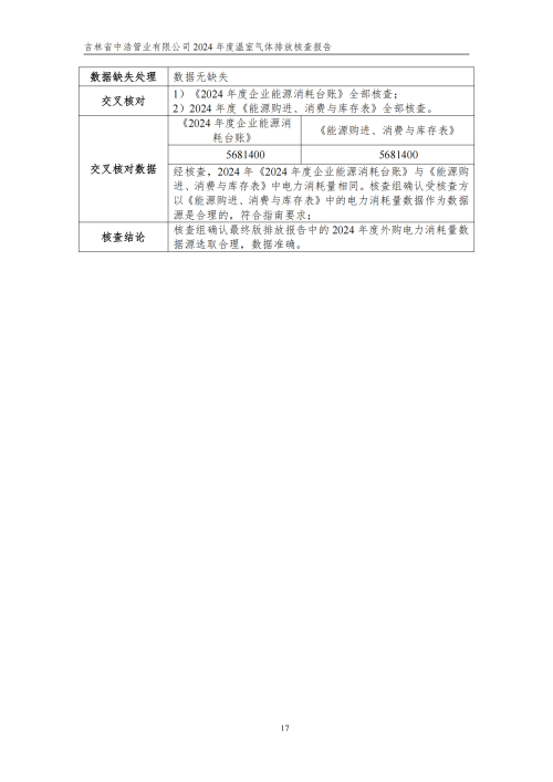 2024年度碳核查报告_22