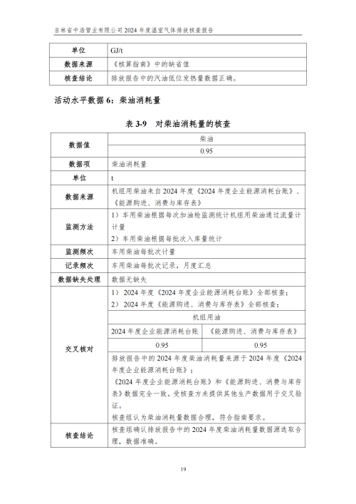 2024年度碳核查报告_24