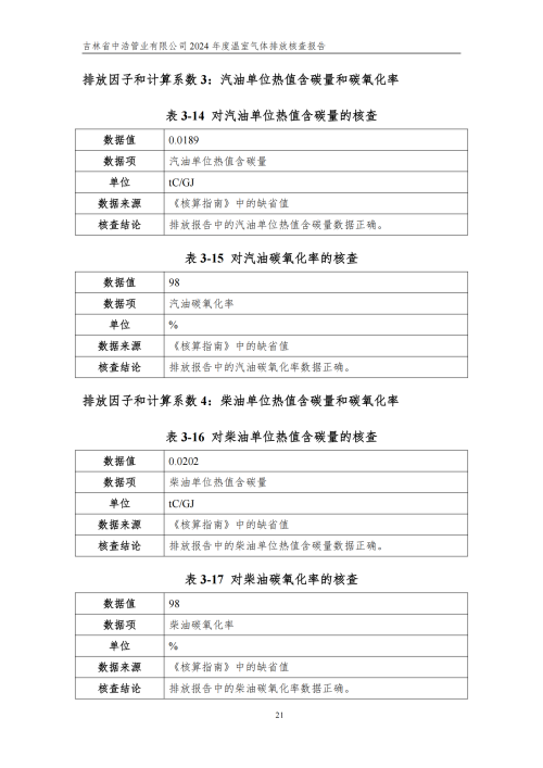 2024年度碳核查报告_26