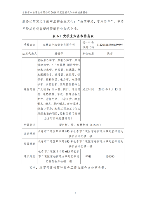 2024年度碳核查报告_13