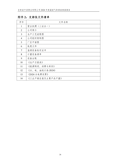 2024年度碳核查报告_31