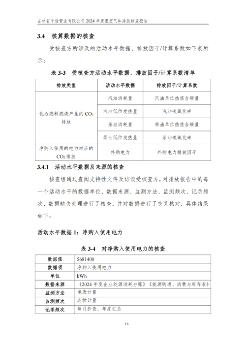 2024年度碳核查报告_21